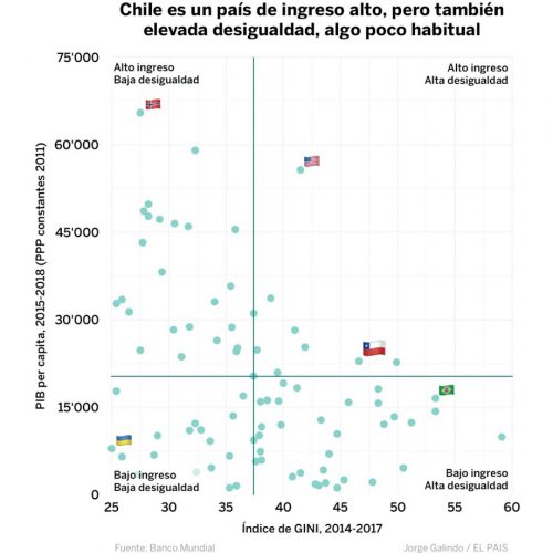 Portada - Lecciones desde Chile